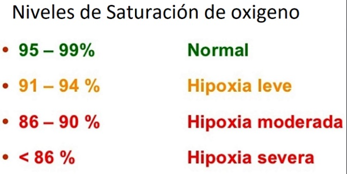 Hipoxia NIVELES DE OXÍGENO